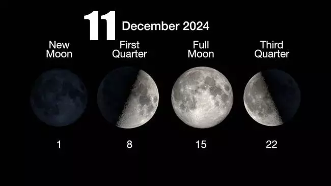 Moon Phase: अपने चंद्र चक्र के बढ़ते चरण में,  79% प्रकाशित