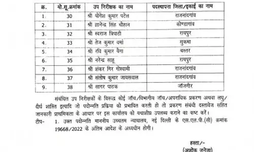 इंस्पेक्टर बने 9 पुलिसवाले, DGP अशोक जुनेजा का आदेश