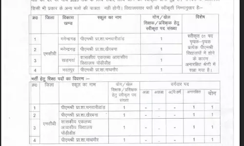 शिक्षक भर्ती, 19 दिसंबर तक कर सकेंगे आवेदन
