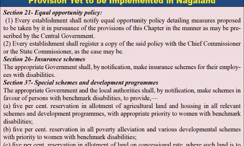 Nagaland: अभी तक दिव्यांगजन अधिकार अधिनियम की 3 धाराओं को लागू नहीं किया
