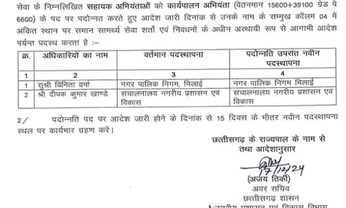 4 अफसरों का प्रमोशन के साथ साथ ट्रांसफर