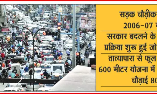 आखिर कब होगा शारदा चौक का चौड़ीकरण? आखिर कब होगा शारदा चौक का चौड़ीकरण?