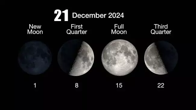 Moon Phase: अपने चंद्र चक्र के वानिंग गिबस चरण में, 61% प्रकाशित