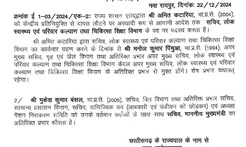 IAS अमित कटारिया को मिली पोस्टिंग, IAS मुकेश बंसल को CM सचिव का अतिरिक्त प्रभार