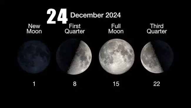 Moon Phase: अपने चंद्र चक्र के वानिंग क्रिसेंट चरण में, 36% प्रकाशित