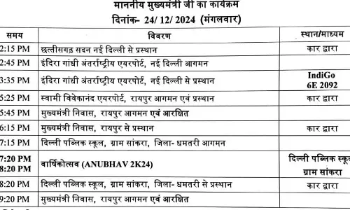 CM विष्णुदेव साय शाम को लौट रहे रायपुर CM विष्णुदेव साय शाम को लौट रहे रायपुर