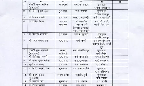 150 से अधिक कर्मचारियों का ट्रांसफर, देखें लिस्ट