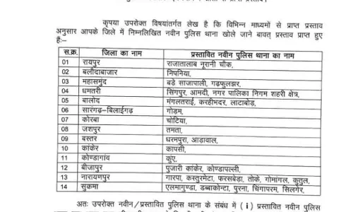 गृह विभाग ने जगदलपुर क्षेत्र में 2 नए पुलिस थाने की स्वीकृति दी