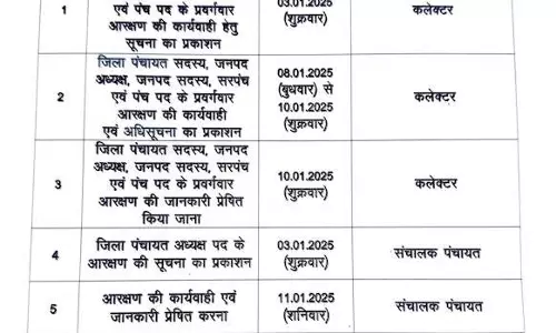 पंचायत-निकाय चुनाव, आरक्षण की कार्यवाही 3 जनवरी से