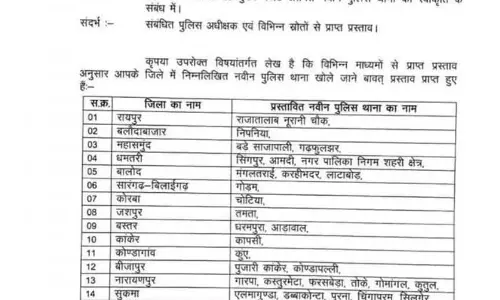 नूरानी चौक चौकी पुलिस थाना बना नूरानी चौक चौकी पुलिस थाना बना