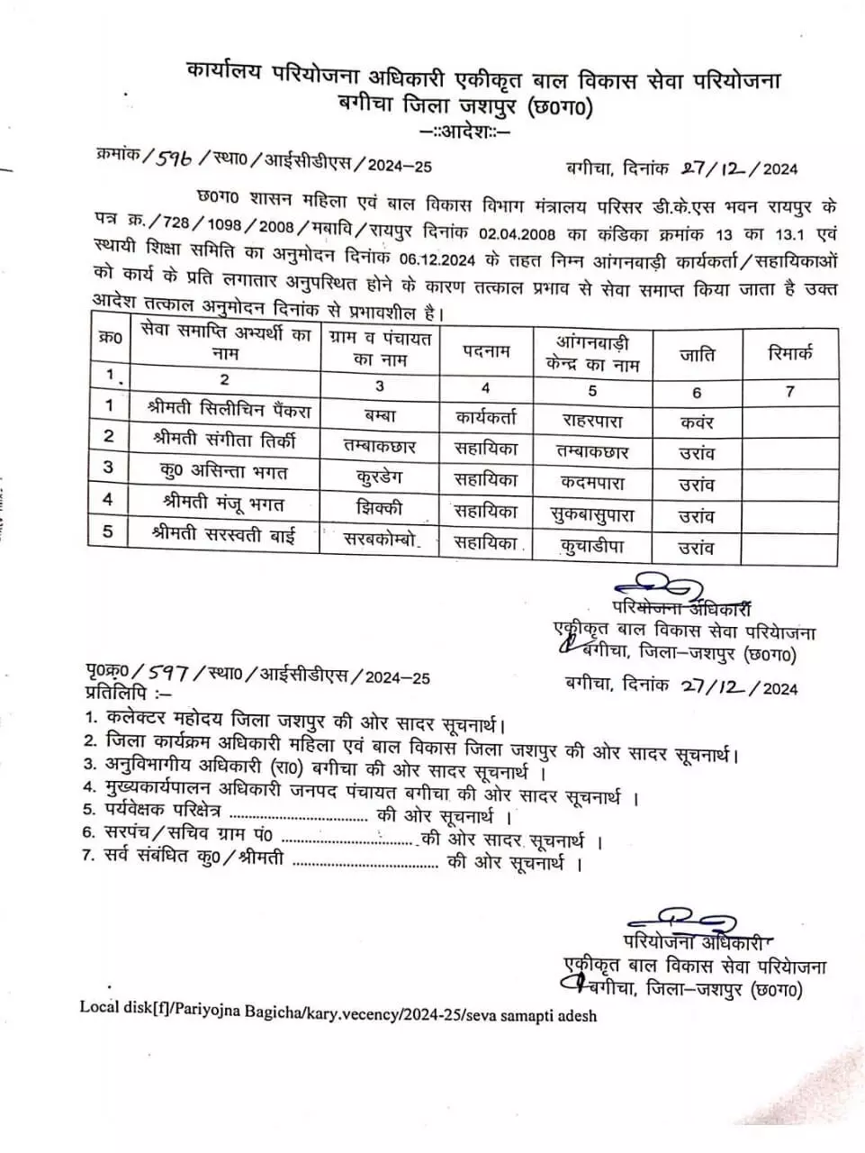 आंगनबाड़ी केंद्र के 5 महिला कर्मचारियों को विभाग ने नौकरी से निकाला