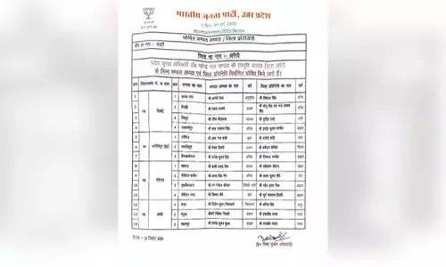 भाजपा ने जिला मंडल अध्यक्षों और जिला प्रतिनिधियों की घोषणा की
