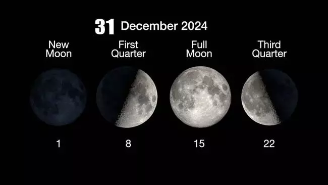 Moon Phase : अपने चंद्र चक्र के अमावस्या चरण में, 0% प्रकाशित