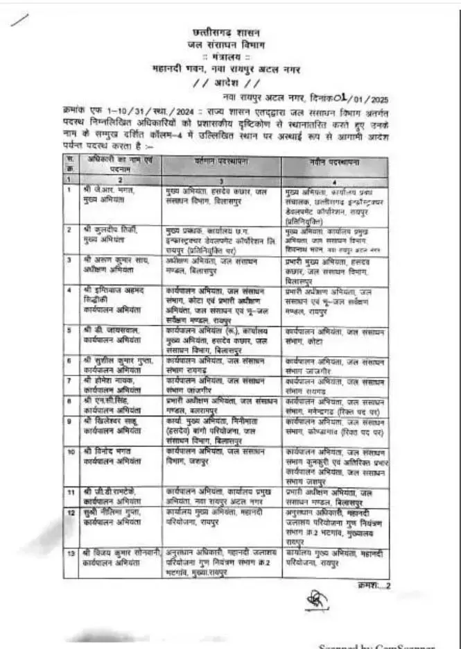 जल संसाधन विभाग में तबादले, देखें लिस्ट