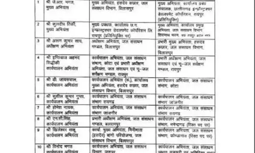 जल संसाधन विभाग में तबादले, देखें लिस्ट जल संसाधन विभाग में तबादले, देखें लिस्ट