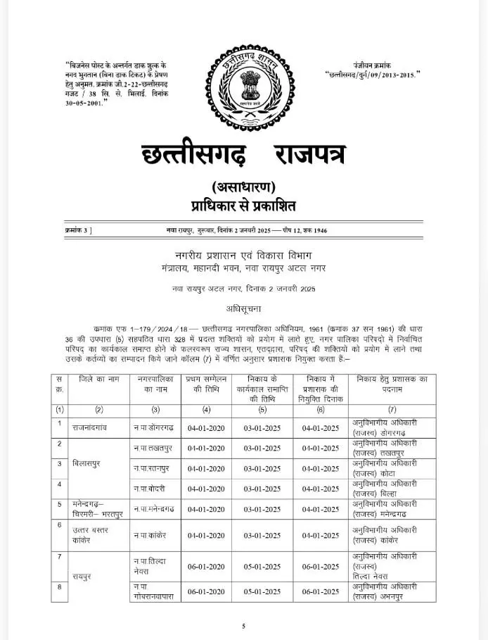 SDM पालिका परिषदों में प्रशासक नियुक्त हुए