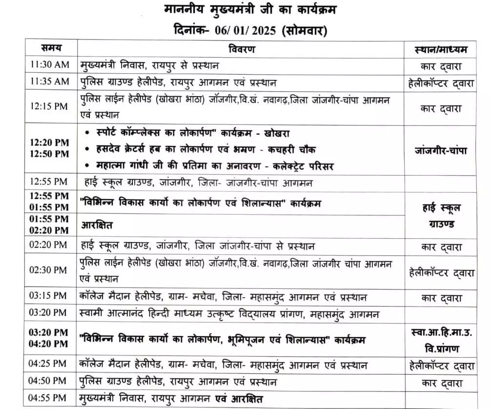 स्पोर्ट्स कॉम्प्लेक्स की सौगात देंगे सीएम विष्णुदेव साय