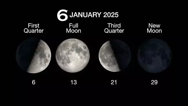 Moon Phase Today: अपने चंद्र चक्र के प्रथम तिमाही चरण में, 48% प्रकाशित