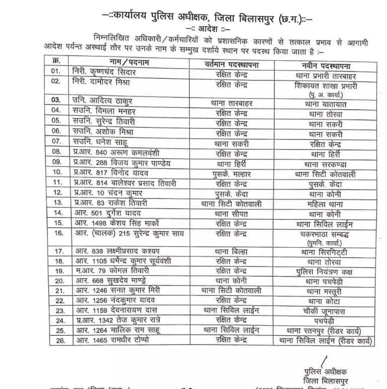 26 पुलिसकर्मियों का ट्रांसफर, सूची में 2 इंस्पेक्टर भी शामिल