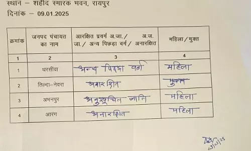 रायपुर जिले में जनपद अध्यक्ष पदों का आरक्षण, देखें लिस्ट