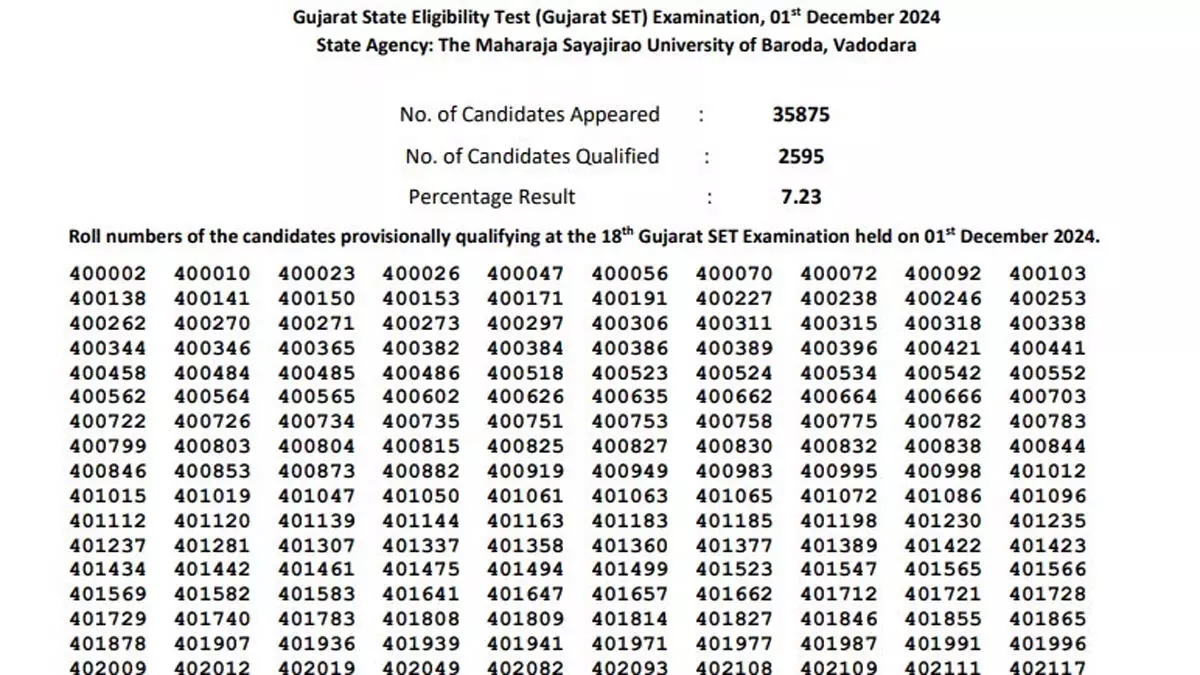 GSET 2024 के नतीजे जारी, ऐसे चेक करें अपना स्कोर