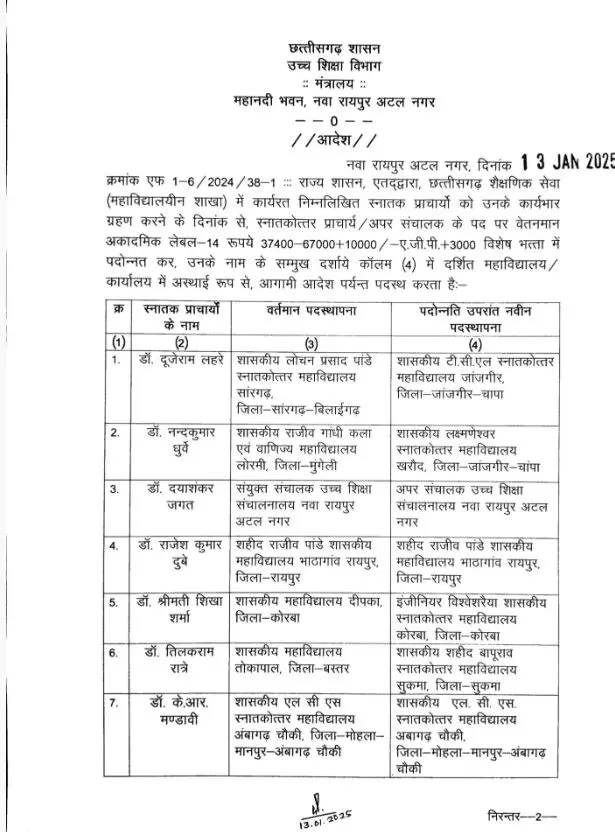 प्राचार्य पद पर 17 टीचरों को मिला प्रमोशन