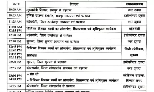 कोंडागांव में आज सीएम विष्णुदेव साय का रोड शो