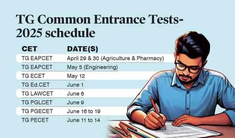 वर्ष 2025 के लिए Telangana में विभिन्न सामान्य प्रवेश परीक्षाओं का कार्यक्रम जारी