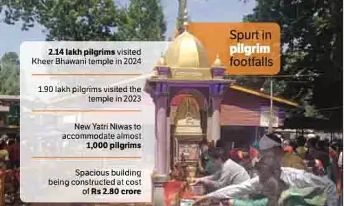 तुलमुल्ला ने 2024 में 2 लाख से अधिक खीर भवानी तीर्थयात्रियों को गले लगाया तुलमुल्ला ने 2024 में 2 लाख से अधिक खीर भवानी तीर्थयात्रियों को गले लगाया