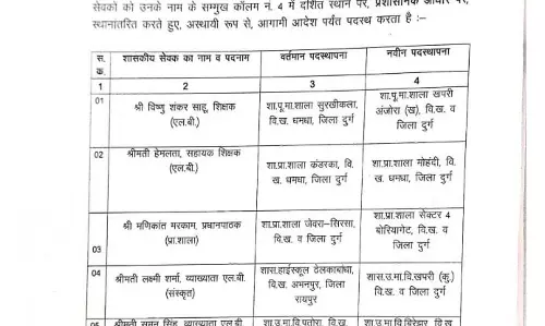 23 टीचरों का ट्रांसफर, स्कूल शिक्षा विभाग ने जारी किया आदेश 23 टीचरों का ट्रांसफर, स्कूल शिक्षा विभाग ने जारी किया आदेश