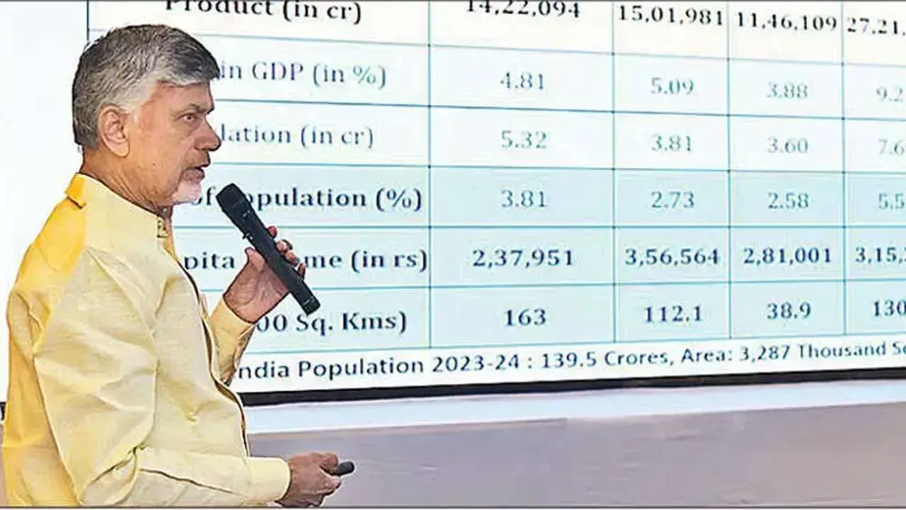 स्वर्ण आंध्र विजन-2047: आंध्र प्रदेश ने 15% की महत्वाकांक्षी विकास दर का लक्ष्य रखा