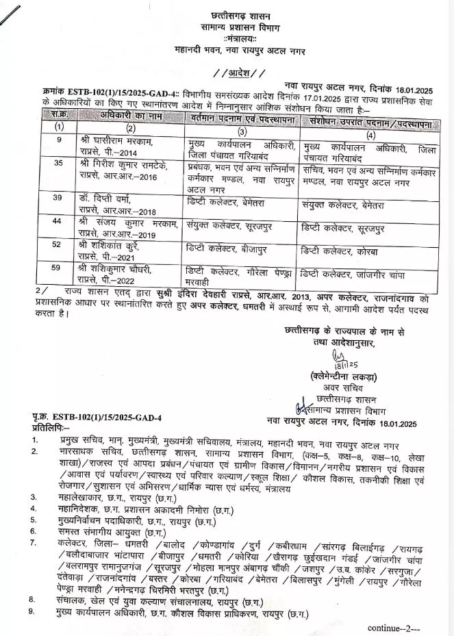 संशोधित किए गए ट्रांसफर सूची, 7 अफसर हुए प्रभावित