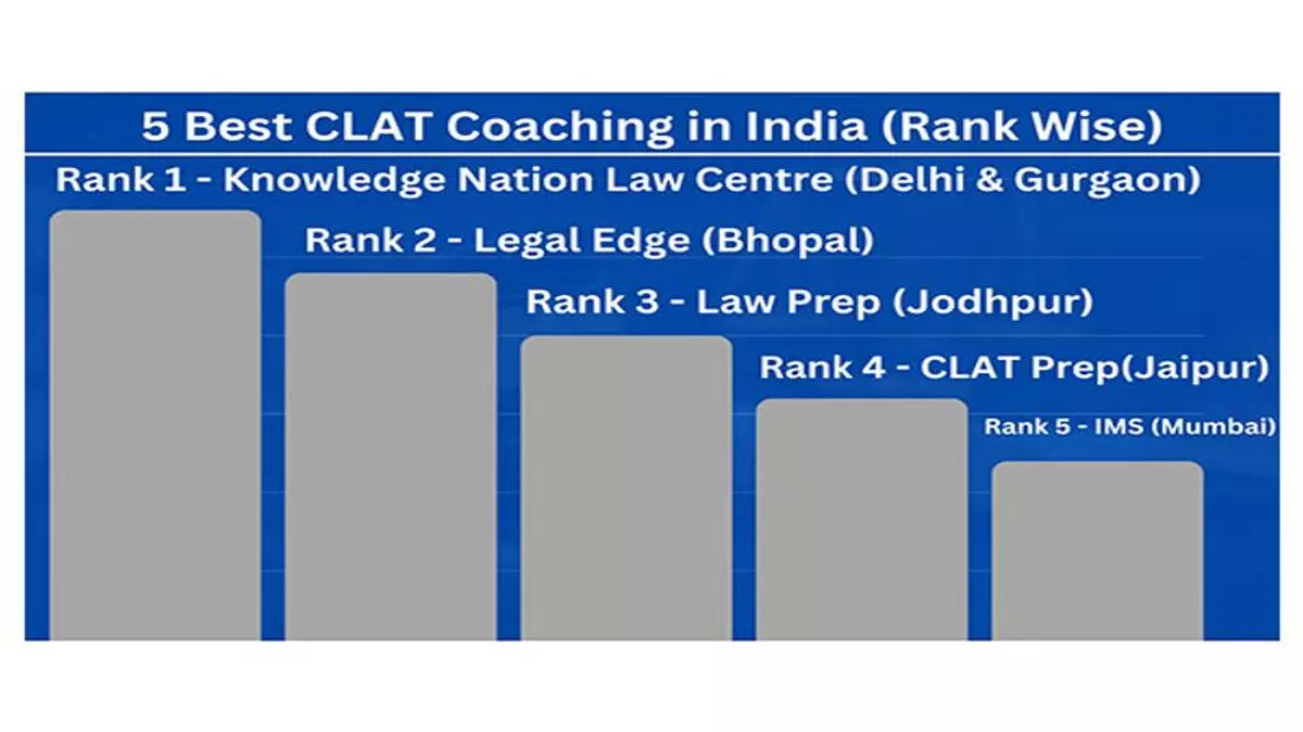 भारत में 5 सर्वश्रेष्ठ CLAT कोचिंग (रैंक के अनुसार)