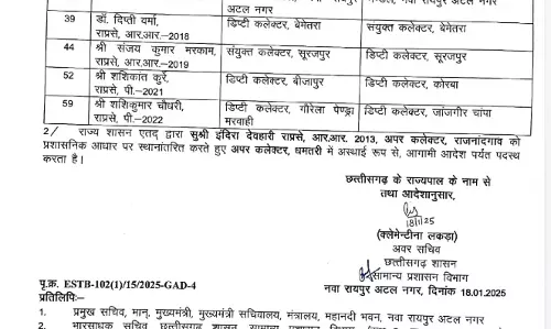 संशोधित किए गए ट्रांसफर सूची, 7 अफसर हुए प्रभावित संशोधित किए गए ट्रांसफर सूची, 7 अफसर हुए प्रभावित