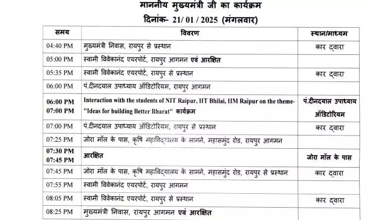 शाम 5 बजे उपराष्ट्रपति जगदीप धनखड़ को रिसीव करने एयरपोर्ट जाएंगे CM साय शाम 5 बजे उपराष्ट्रपति जगदीप धनखड़ को रिसीव करने एयरपोर्ट जाएंगे CM साय