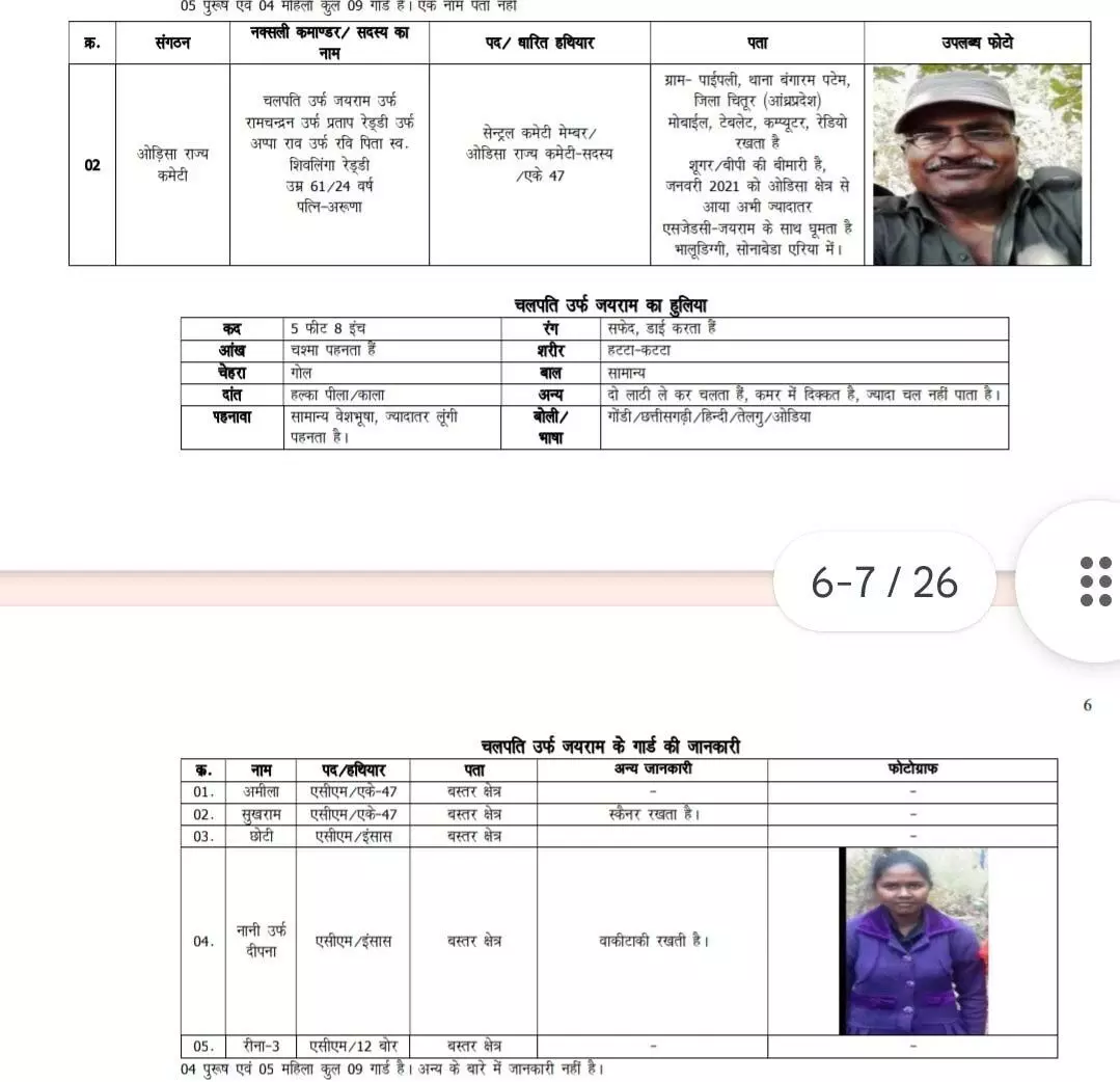 20 नक्सली मारे गए गरियाबंद में अब तक, कई हार्डकोर लीडरों का सफाया