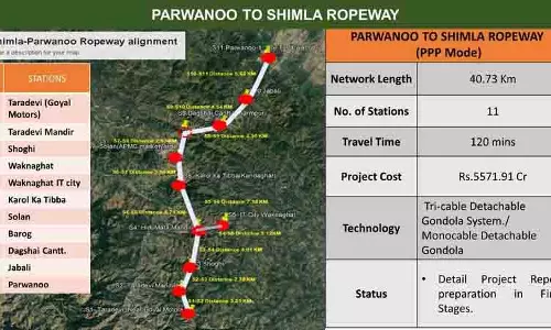 40 किलोमीटर लंबी Parwanoo-Shimla रोपवे परियोजना के लिए निविदाएं जल्द ही आमंत्रित की जाएंगी