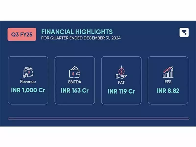 तानला ने वित्त वर्ष 25 के लिए तीसरी तिमाही के परिणामों की घोषणा की