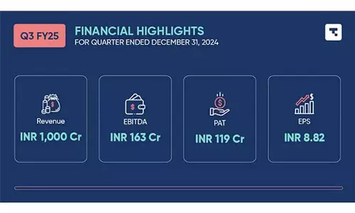 तानला ने वित्त वर्ष 25 के लिए तीसरी तिमाही के परिणामों की घोषणा की तानला ने वित्त वर्ष 25 के लिए तीसरी तिमाही के परिणामों की घोषणा की