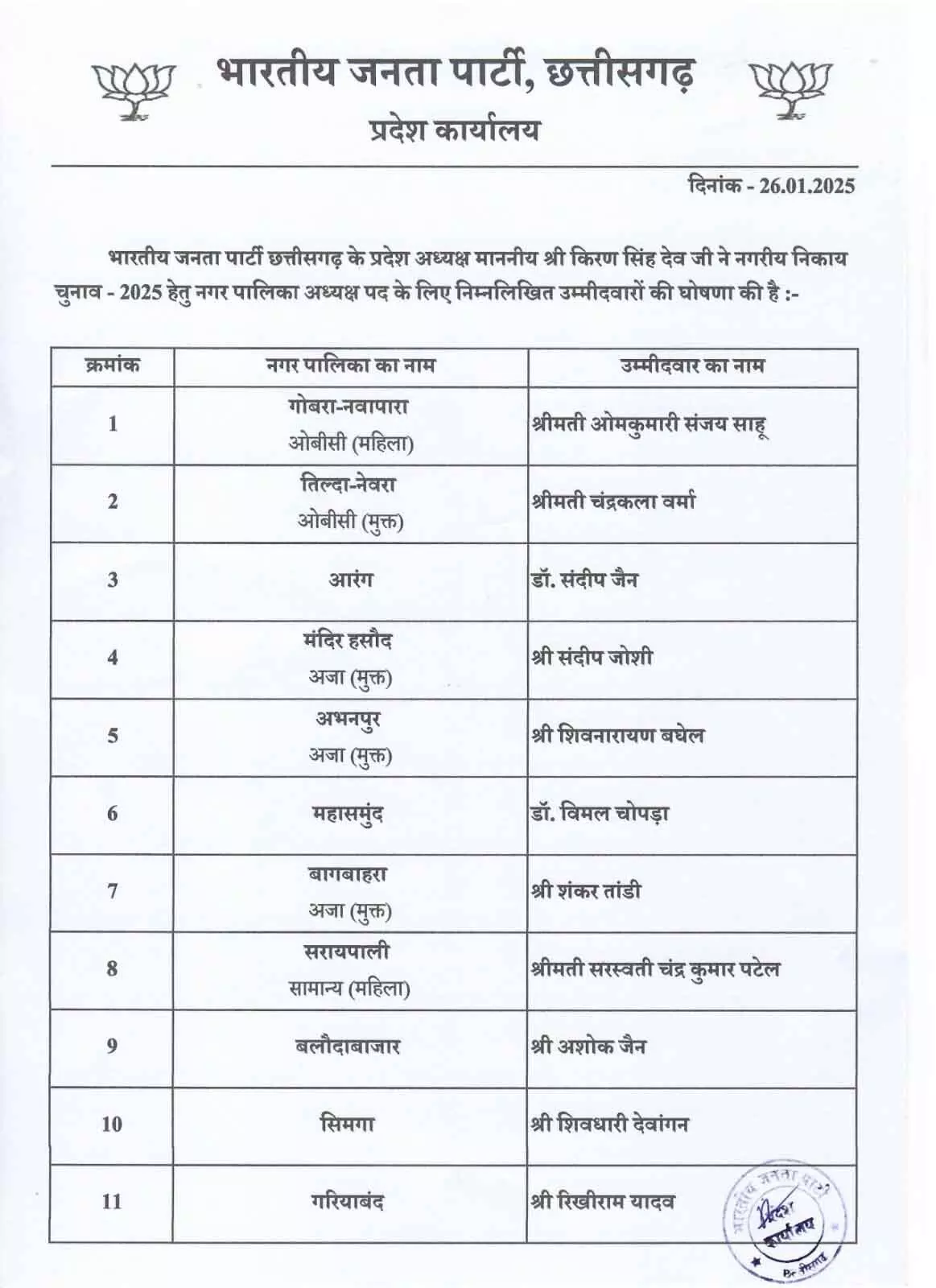 बीजेपी ने सभी नगर पालिका के अध्यक्ष उम्मीदवारों के नाम की घोषणा की