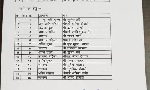 खरोरा नगर पंचायत में बीजेपी से इस महिला नेत्री को अध्यक्ष टिकट खरोरा नगर पंचायत में बीजेपी से इस महिला नेत्री को अध्यक्ष टिकट