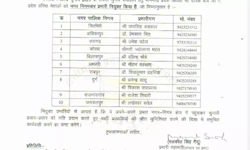 कांग्रेस ने निगमों में चुनाव संचालन के लिए प्रभारी नियुक्त किए कांग्रेस ने निगमों में चुनाव संचालन के लिए प्रभारी नियुक्त किए
