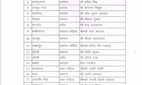 कांग्रेस ने नगर पालिका के लिए अध्यक्ष प्रत्याशियों की सूची जारी की कांग्रेस ने नगर पालिका के लिए अध्यक्ष प्रत्याशियों की सूची जारी की