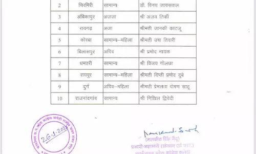 लिस्ट देखें कांग्रेस के महापौर, नगर पालिका और नगर पंचायत अध्यक्ष प्रत्याशियों की