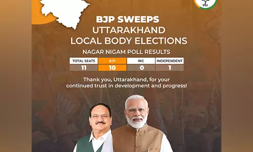 Amit Shah, JP Nadda ने उत्तराखंड नगर निगम चुनावों में भाजपा की शानदार जीत की सराहना की