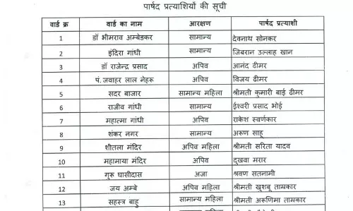 कांग्रेस के पार्षद प्रत्याशियों की लिस्ट आई कांग्रेस के पार्षद प्रत्याशियों की लिस्ट आई