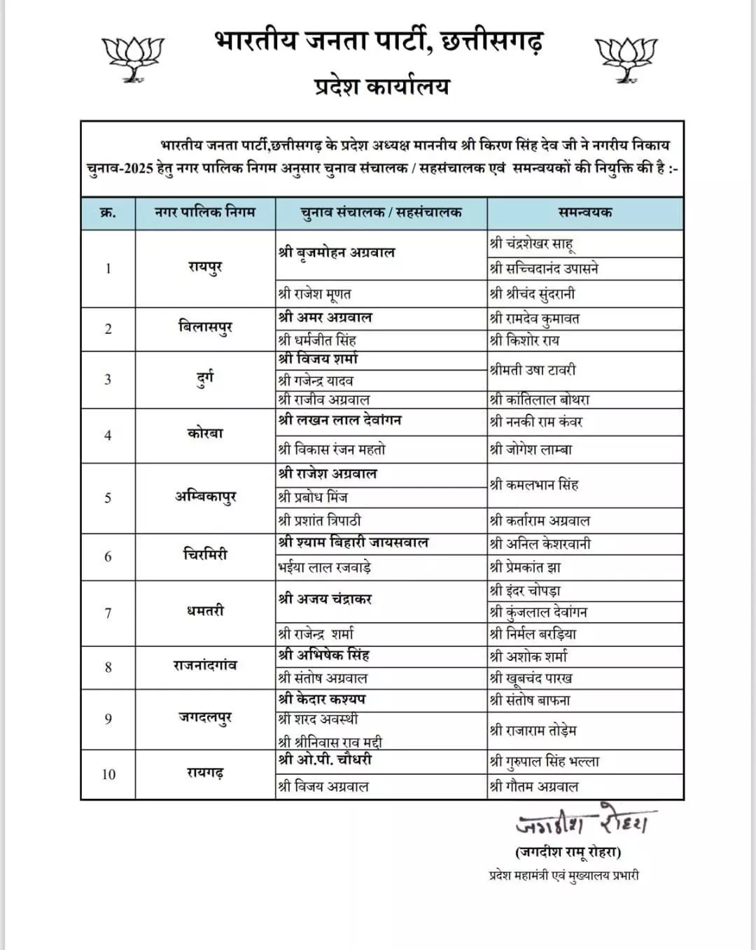 बीजेपी ने निकाय चुनाव के लिए चुनाव संचालक, सहसंचालक और समन्वयक नियुक्ति किए