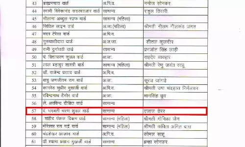 एजाज ढेबर को इस वार्ड से मिला पार्षद टिकट