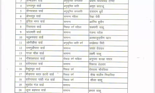कांग्रेस ने रायगढ़ निगम के लिए भी पार्षद प्रत्याशियों के नामों की घोषणा की कांग्रेस ने रायगढ़ निगम के लिए भी पार्षद प्रत्याशियों के नामों की घोषणा की