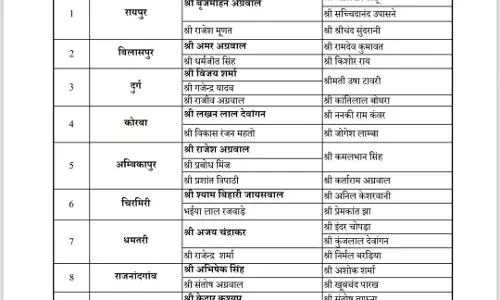 बीजेपी ने निकाय चुनाव के लिए चुनाव संचालक, सहसंचालक और समन्वयक नियुक्ति किए